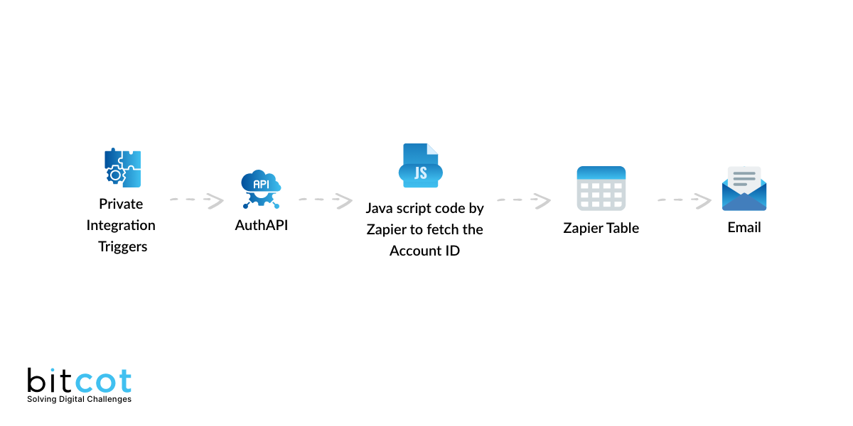 Advancing Beyond Traditional Search The Evolution of Vector Databases and Embedding Technologies