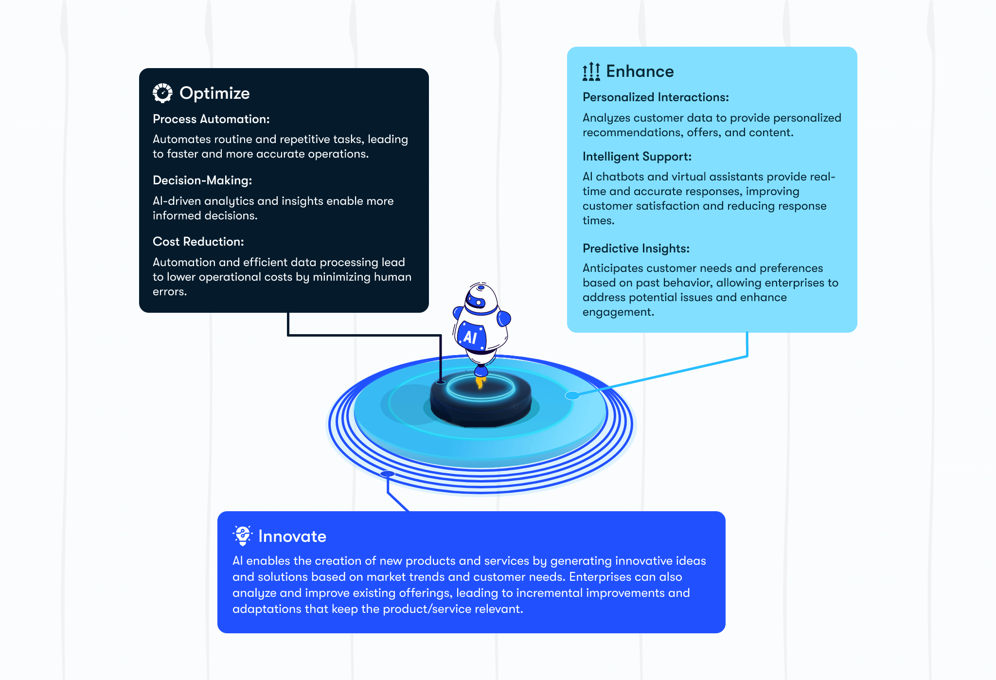 ai value can be captured across three dimensions s