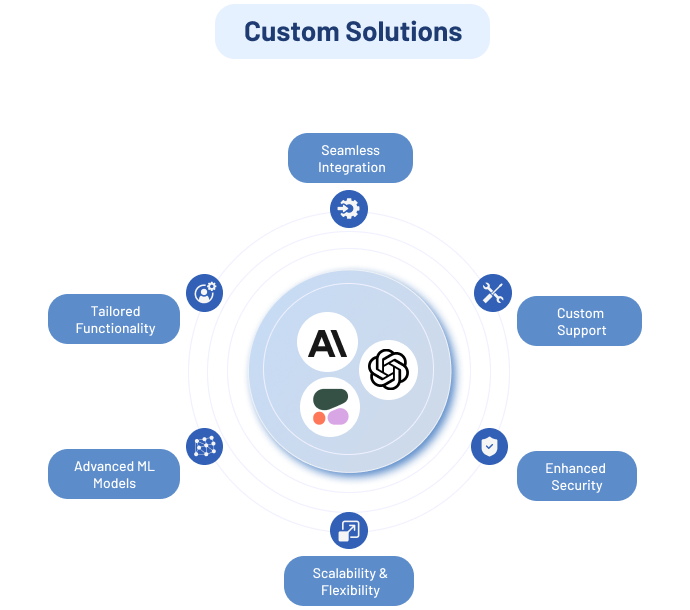 custom solutions Group 11