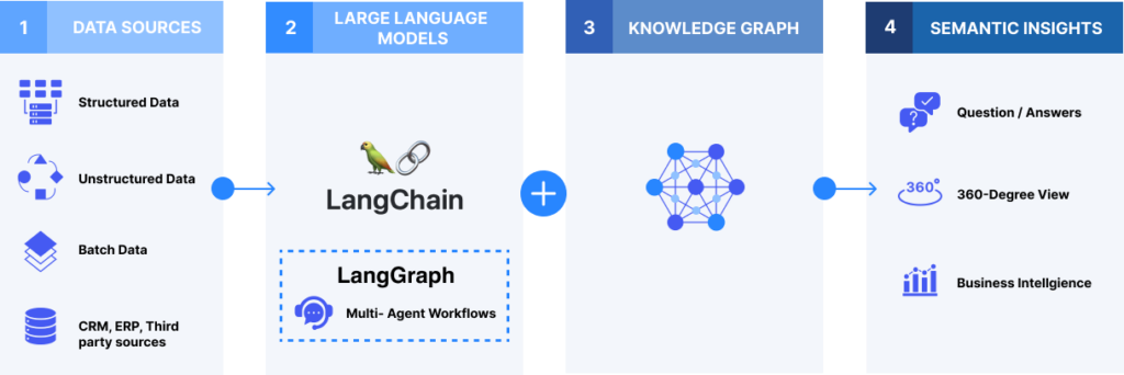 genai workflow 1024x342 1