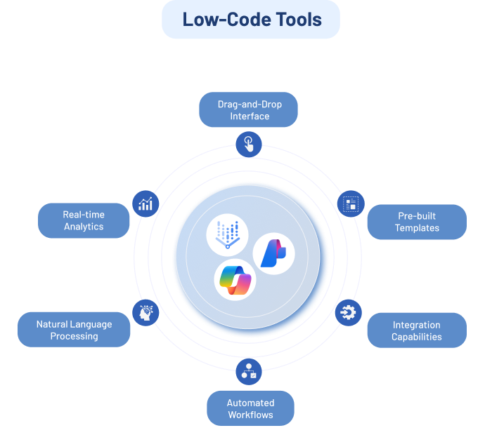 low code toolGroup