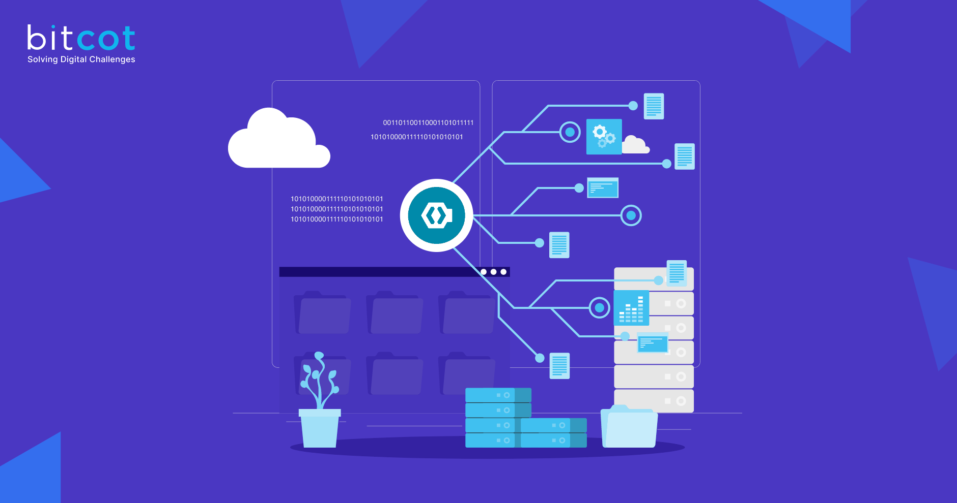 Our Process Behind Keycloak