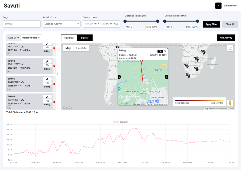 activity tracker dashboard